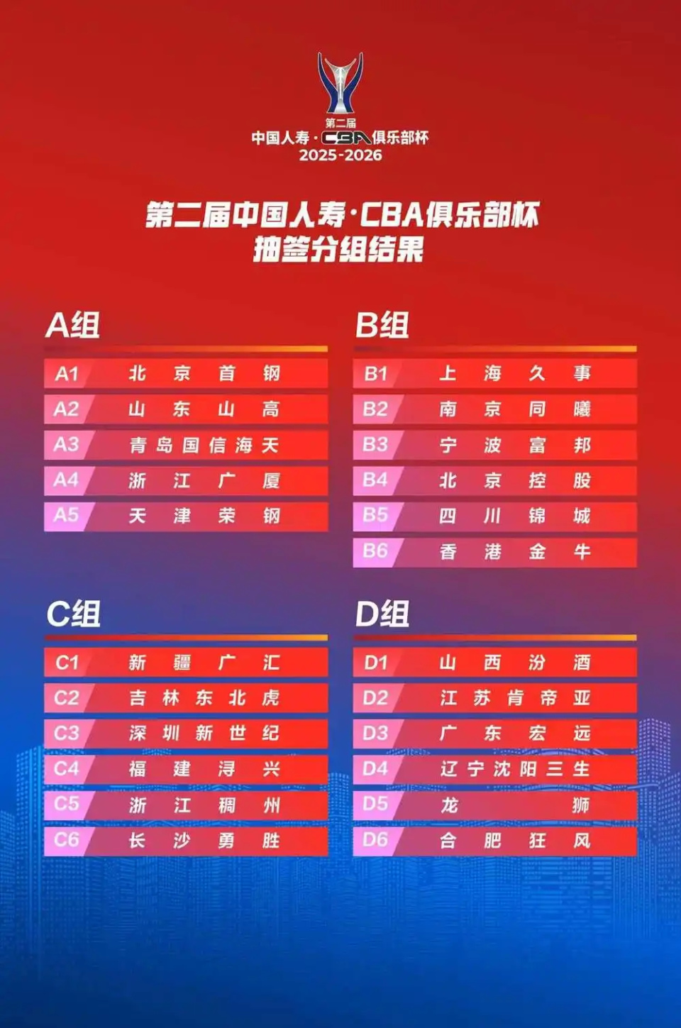OzhxD, src, 小组赛出线 OzhxD, src, 小组赛出线