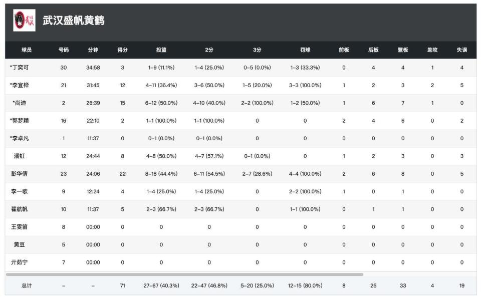 组第二名, OkCMX, 关键时刻