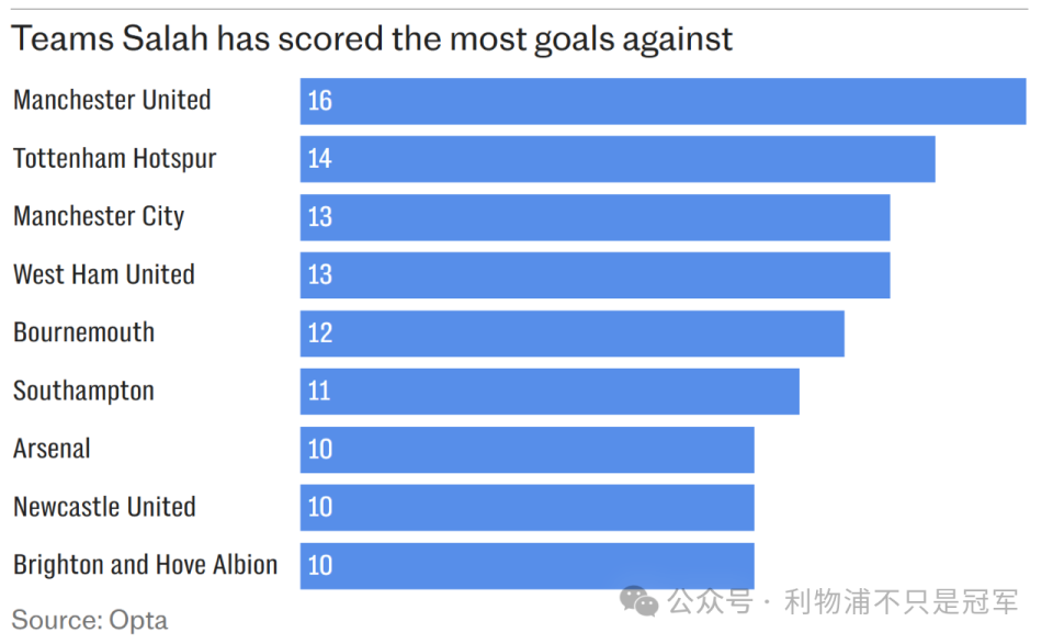 他打入了, 若两人