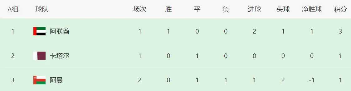 世界杯亚洲, jpeg, 初见端倪